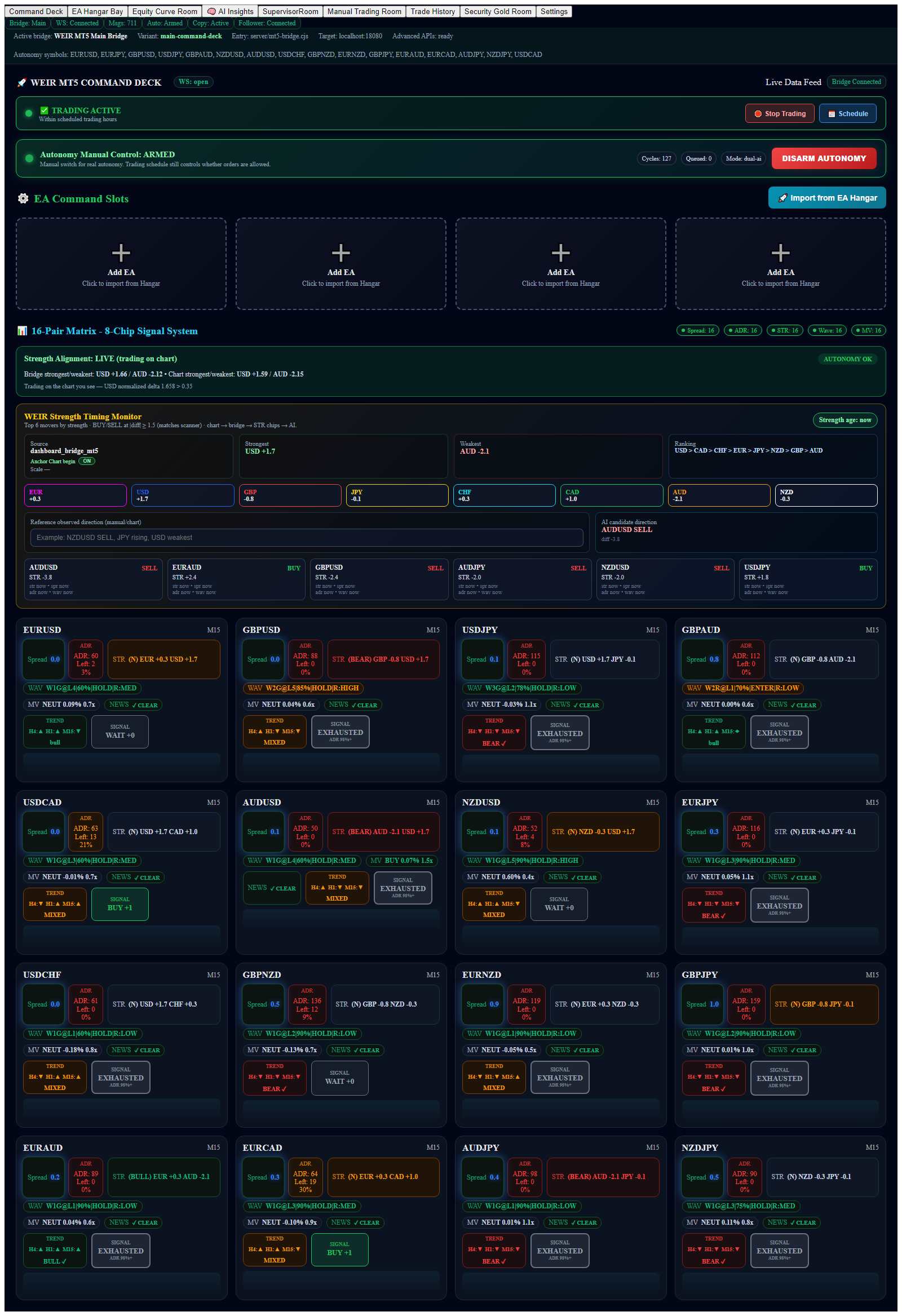Full-page snapshot of the WEIR MT5 Command Deck — strength matrix, hangar slots, and autonomy controls