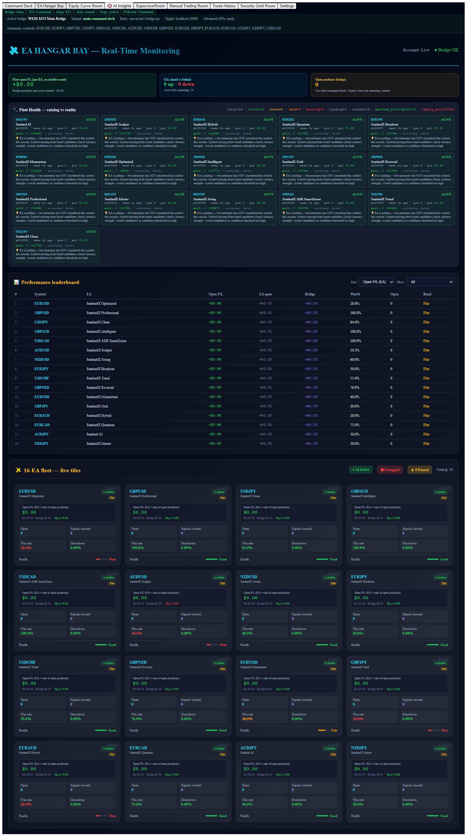 Full-page snapshot of the WEIR EA Hangar Bay — fleet health, EA cards, and performance monitoring