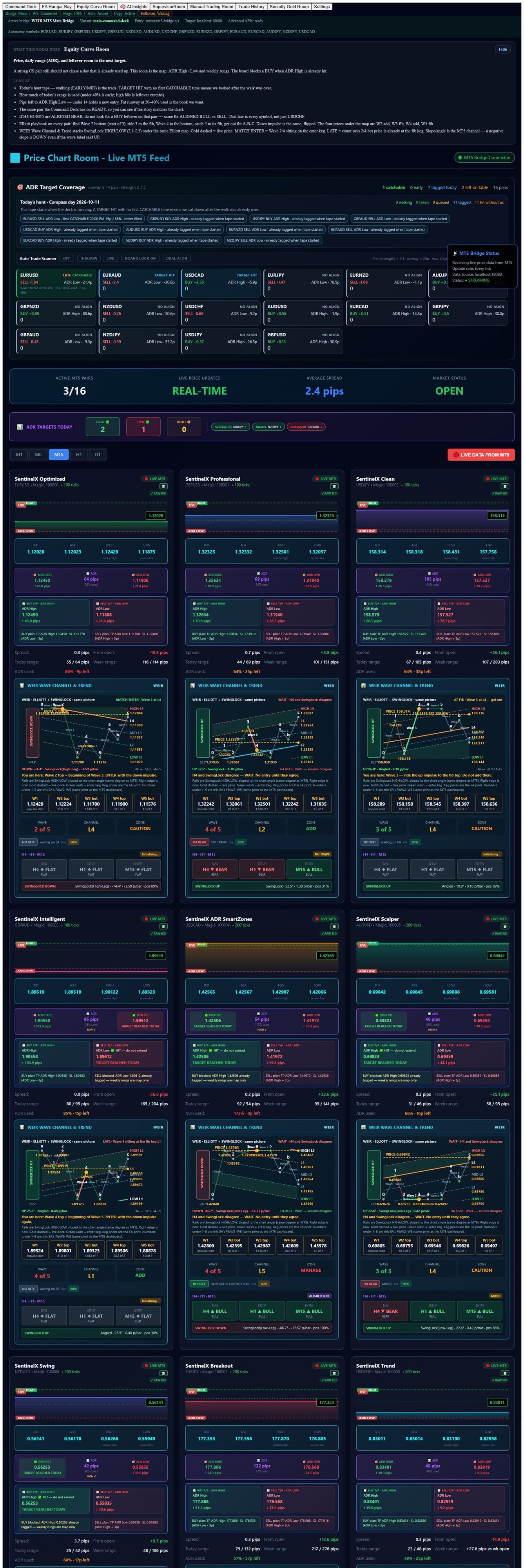 Full-page snapshot of the WEIR Equity Curve Room — WEIR Wave Channel & Trend, live price, and ADR targets