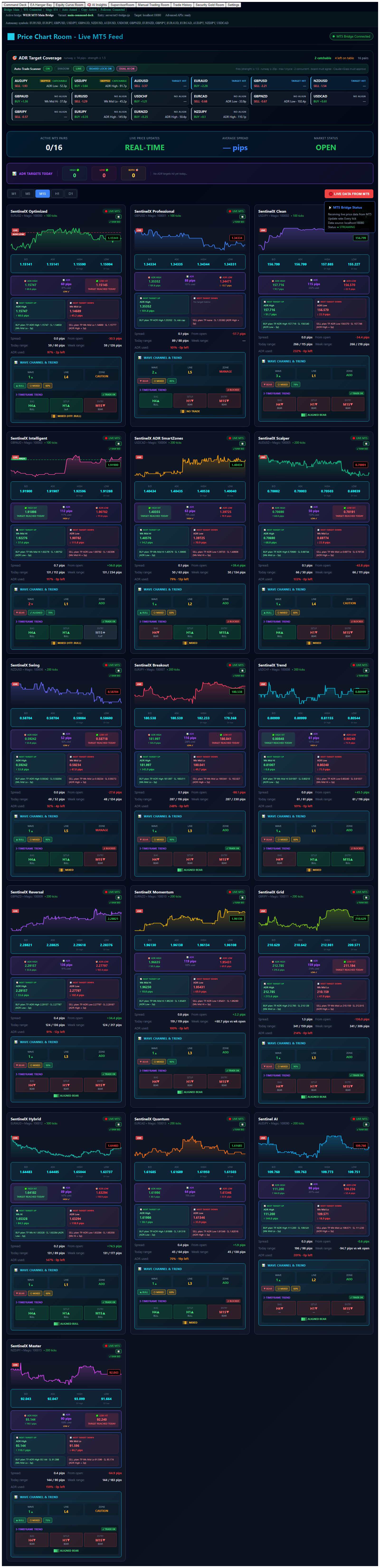 Full-page snapshot of the WEIR Equity Curve Room — live price, ADR targets, and catchable setups
