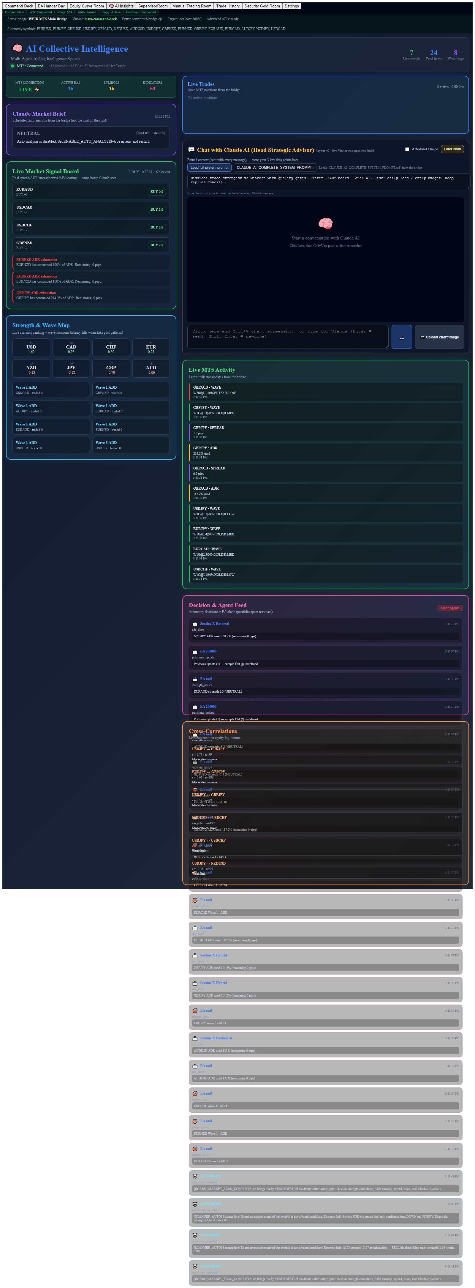 Full-page snapshot of the WEIR AI Insights room — signal board, Claude chat, and collective intelligence