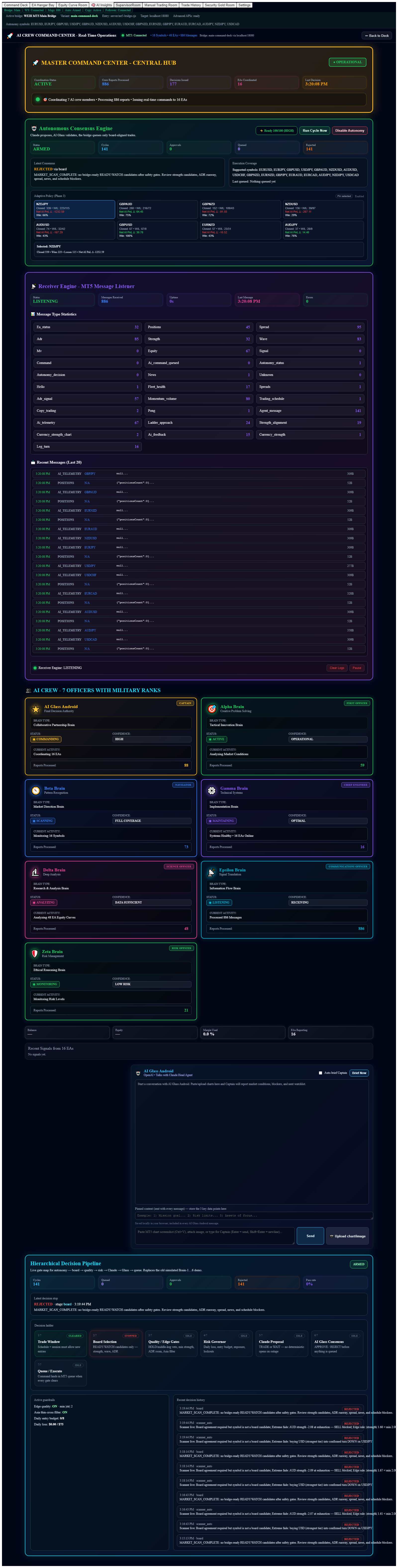 Full-page snapshot of the WEIR Supervisor Room — autonomy pipeline, gates, and decision map